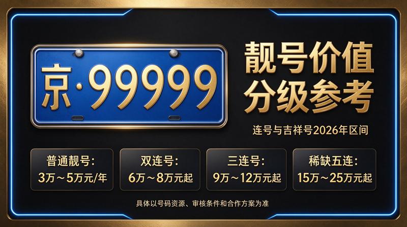 2026年北京租电车指标三年多少钱最新行情图